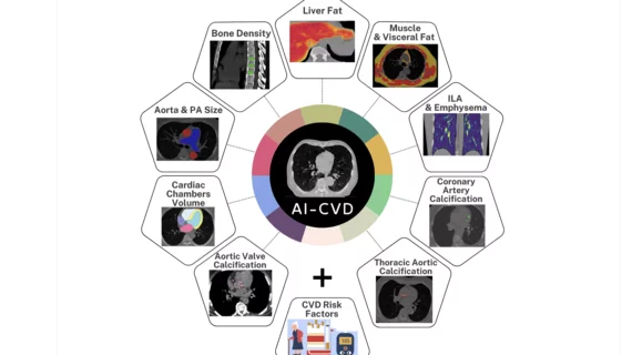 FDA clears HeartLung's opportunistic AI-CVD platform